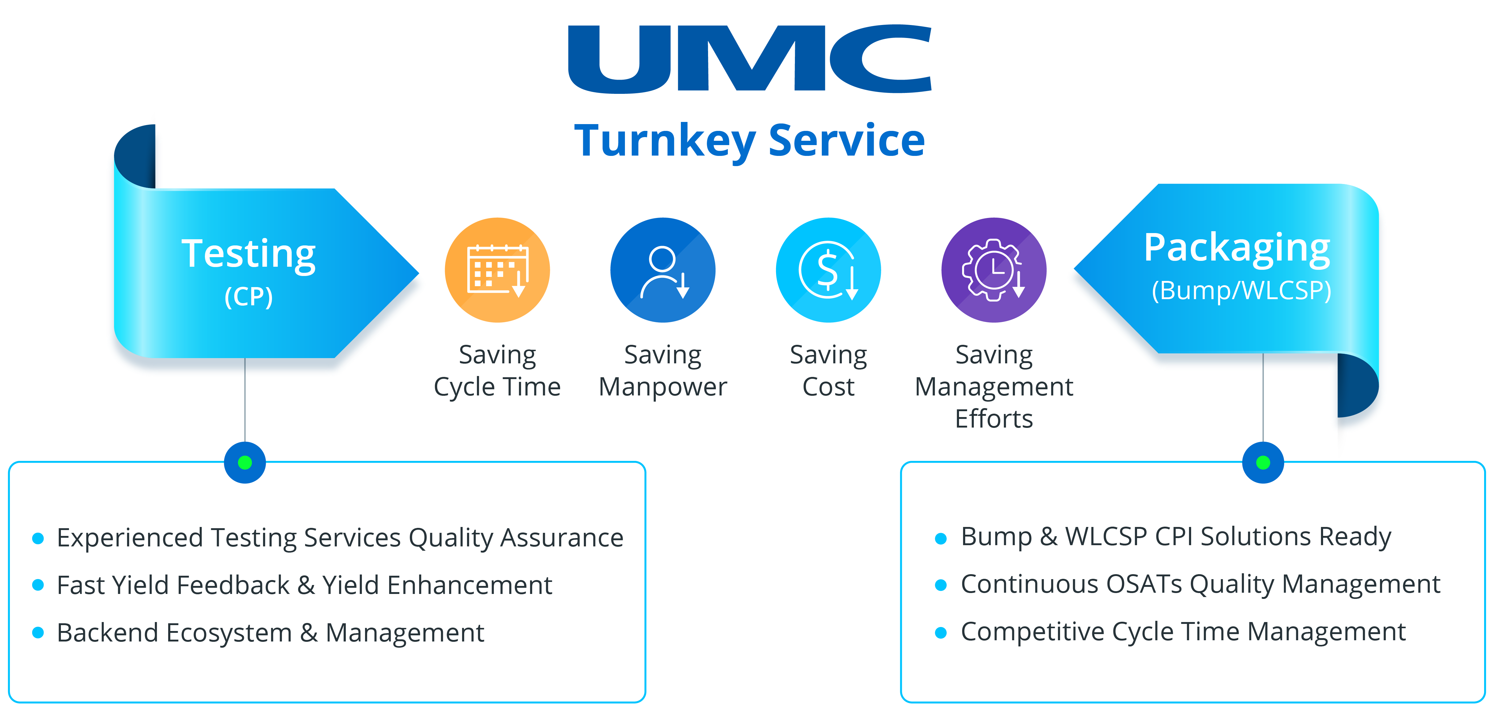 umc_turnkey_solutions_2