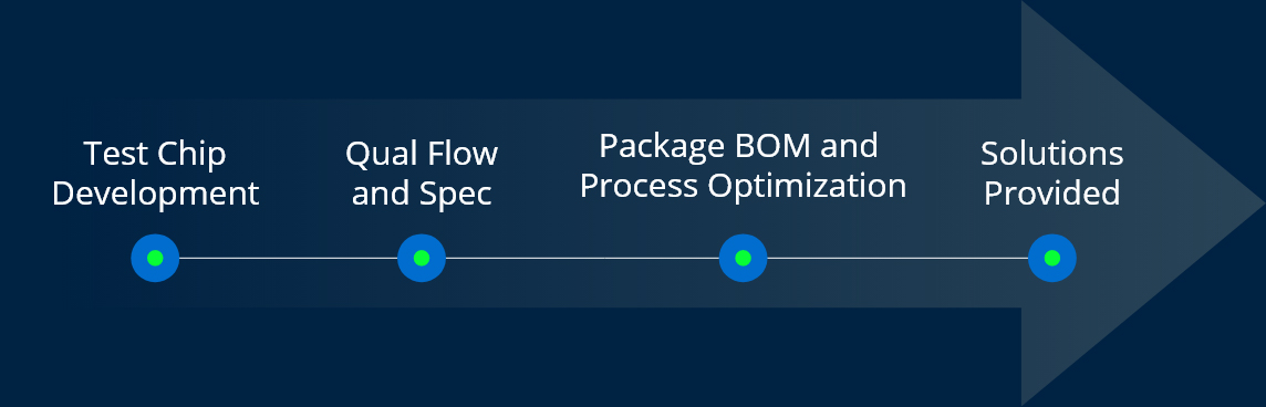 umc_backend_package_solution_development_methodology.jpg