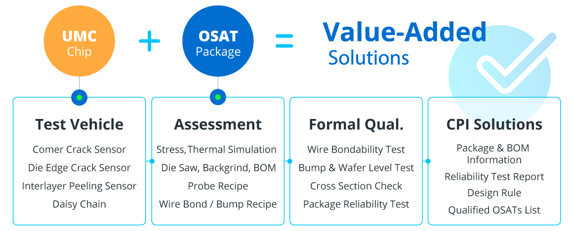 umc_backend_package_solution_verified_package_solution.jpg