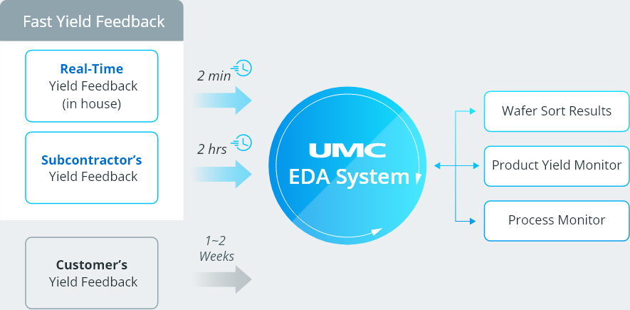 umc_backend_product_yield_img01.jpg