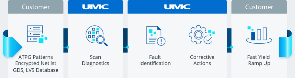 umc_backend_product_yield_img02.jpg