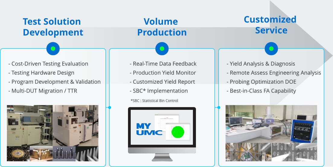 umc_backend_testing_services_img01.jpg