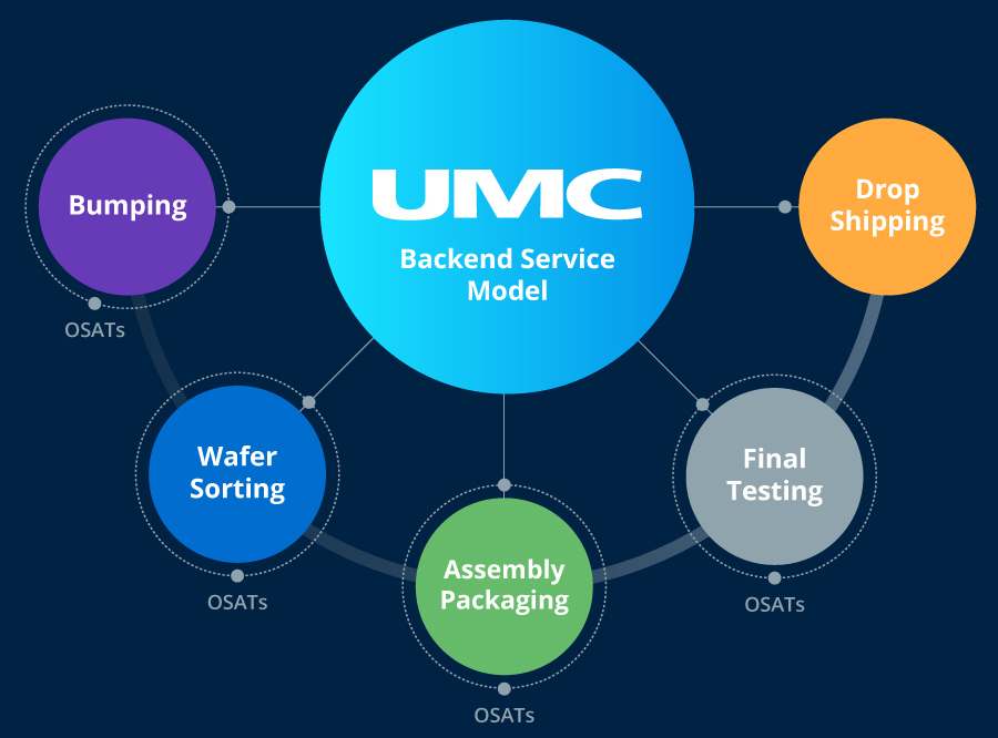 umc_turnkey_solutions_1 umc_turnkey_solutions_1