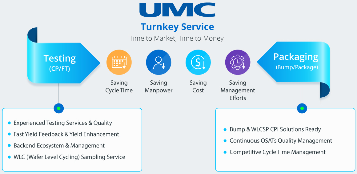 umc_turnkey_solutions_2