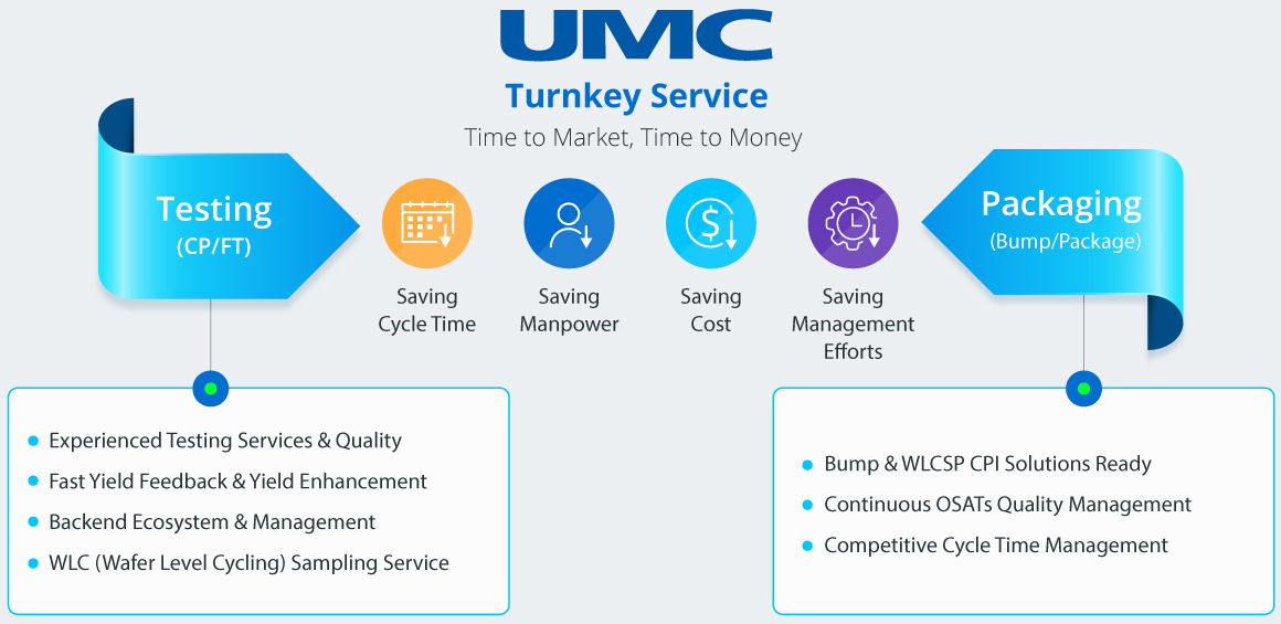 umc_turnkey_solutions_2 umc_turnkey_solutions_2