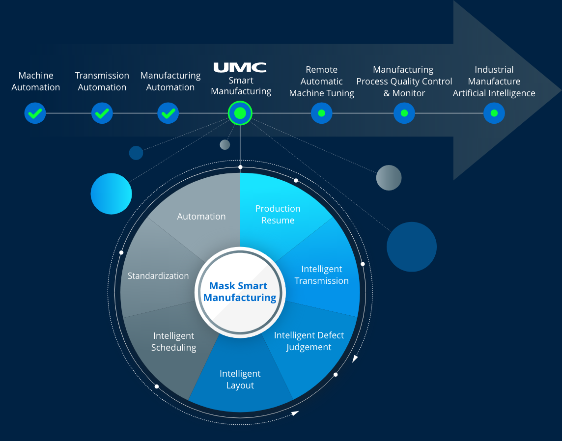 umc_designsupport_mask_service_smart_manufacturing_en.jpg