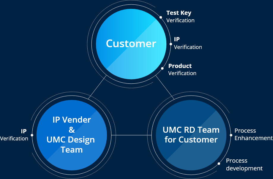 umc_designsupport_silicon_shuttle_img01.jpg