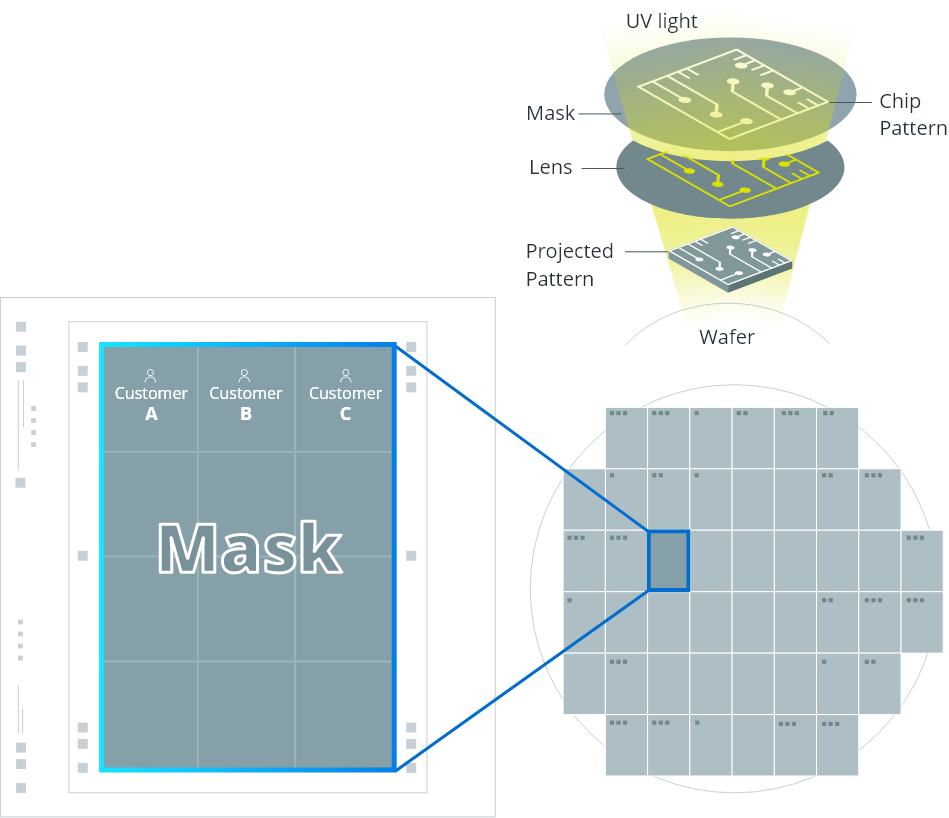 umc_designsupport_silicon_shuttle_img02.png